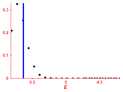 Strength function